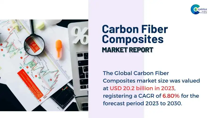 Carbon Fiber Composite Market Report