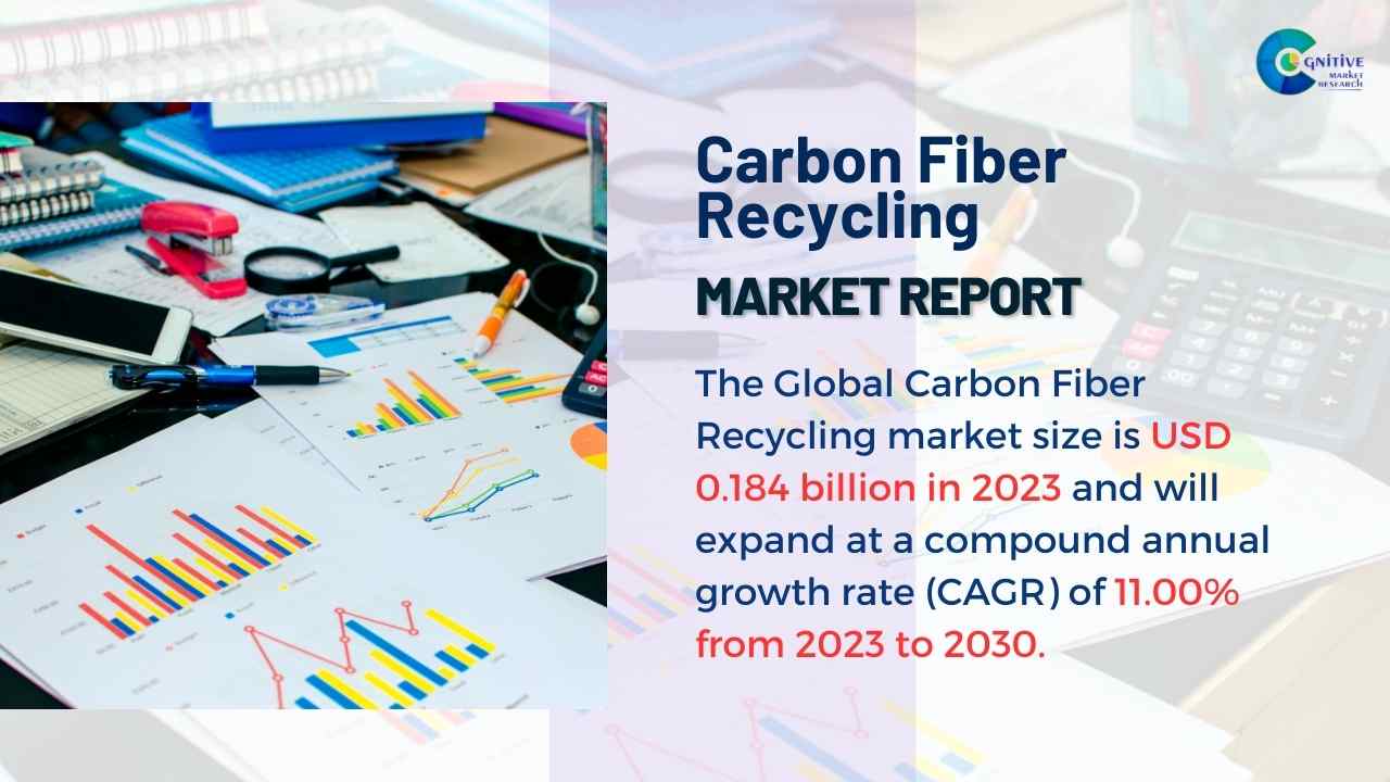 Carbon Fiber Recycling Market Report