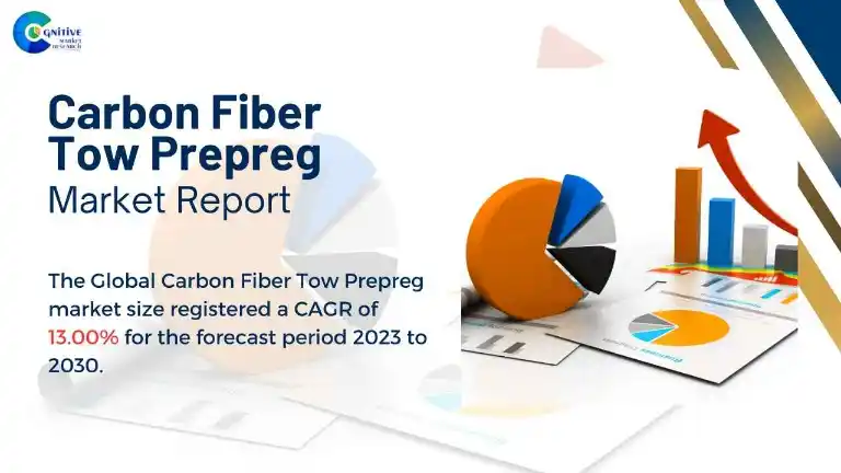 Carbon Fiber Tow Prepreg Market Report