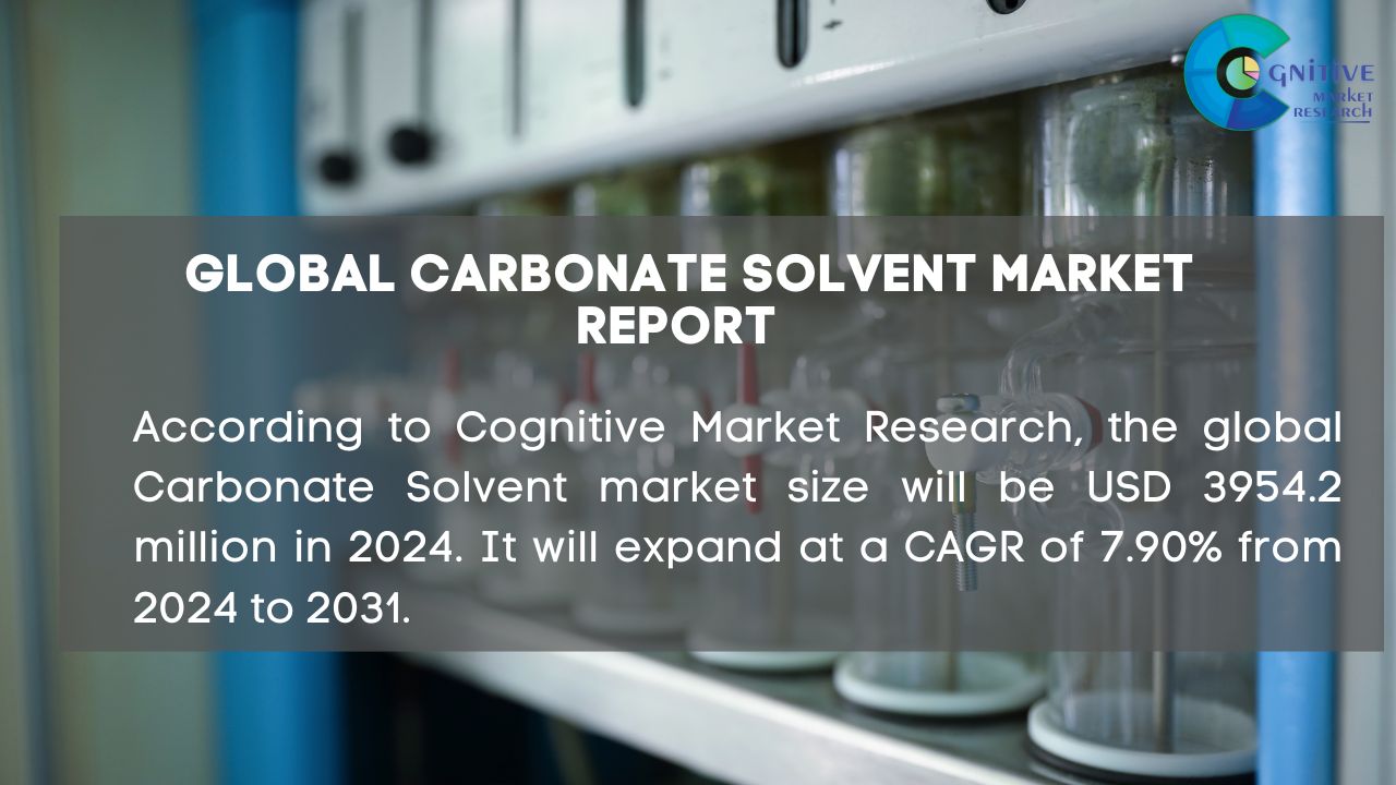 Carbonate Solvent Market Report