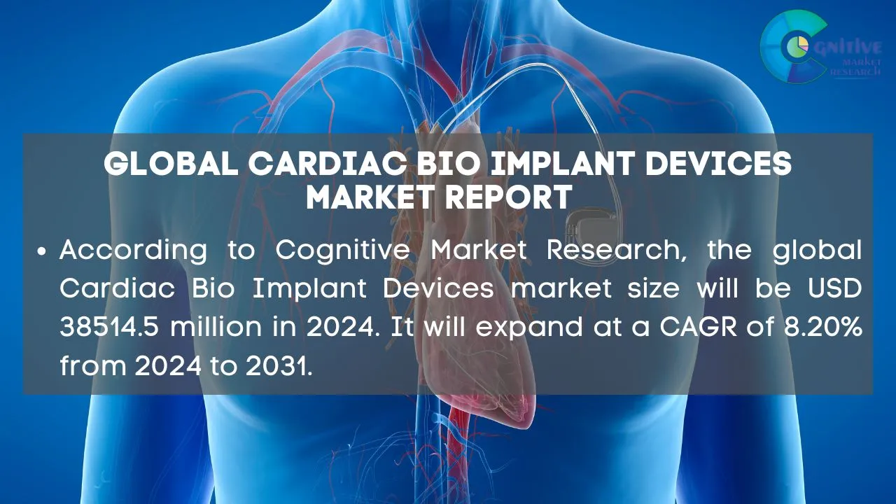 Cardiac Bio Implant Devices Market Report