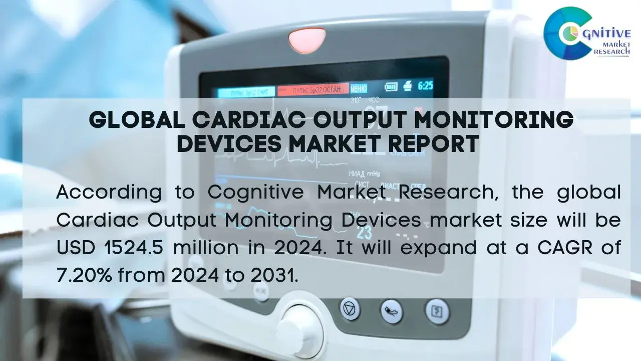 Cardiac Output Monitoring Devices Market Report