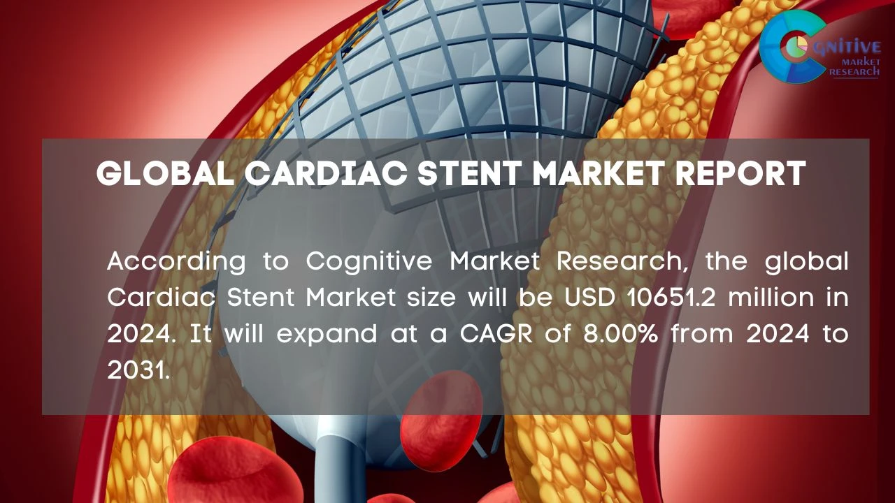 Cardiac Stent Market Report