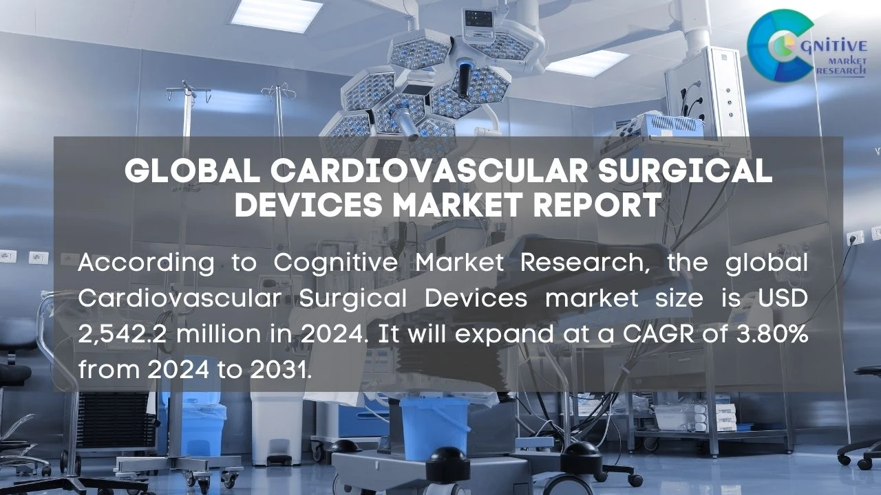 Cardiovascular Surgical Devices Market Report