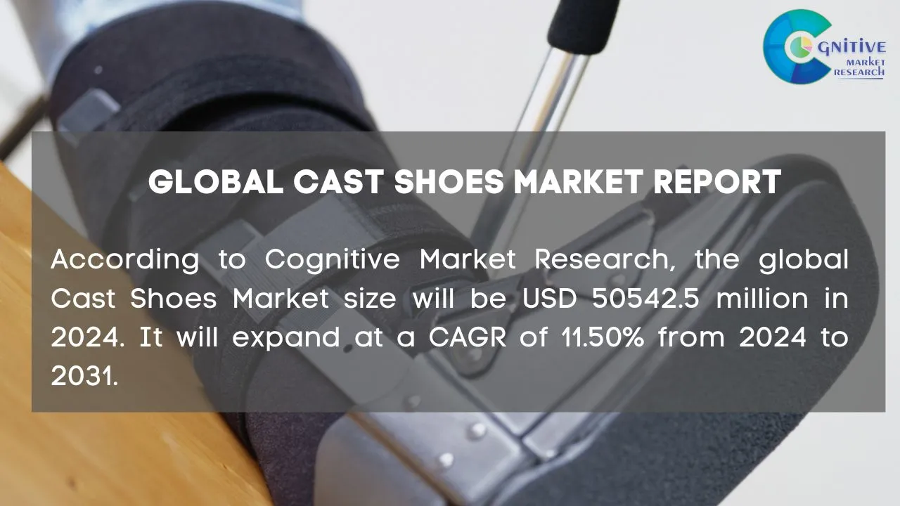 Cast Shoes Market Report