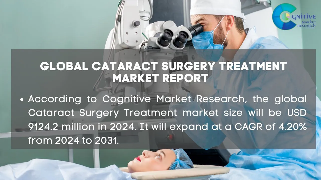 Cataract Surgery Treatments Market Report