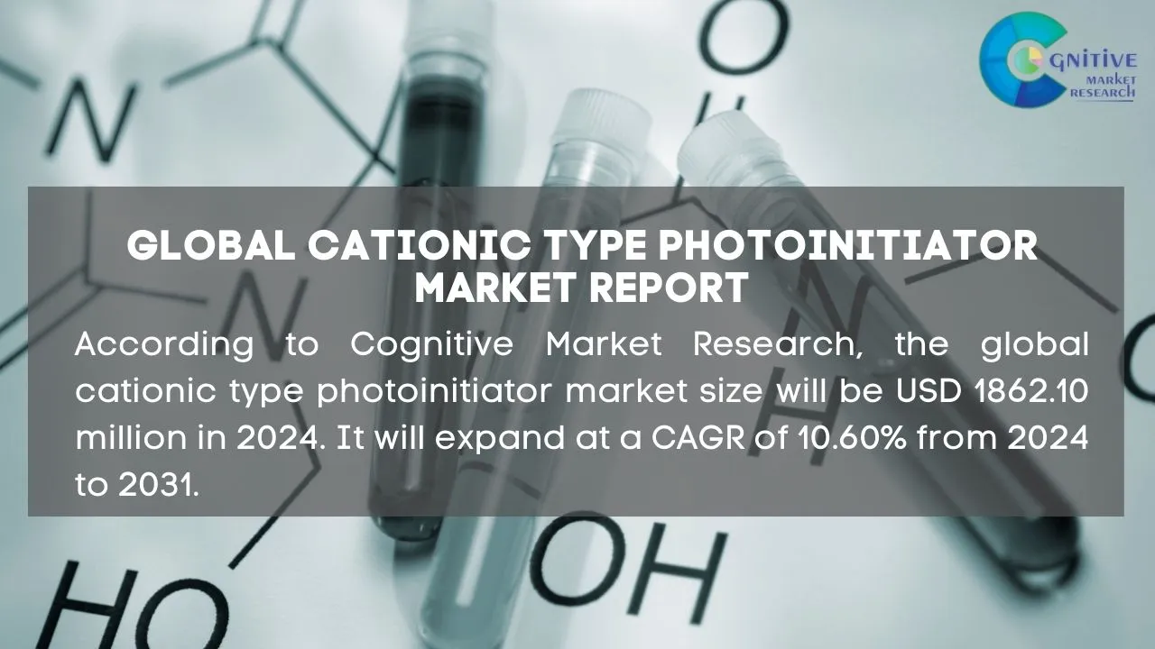 Cationic Type Photoinitiator Market Report