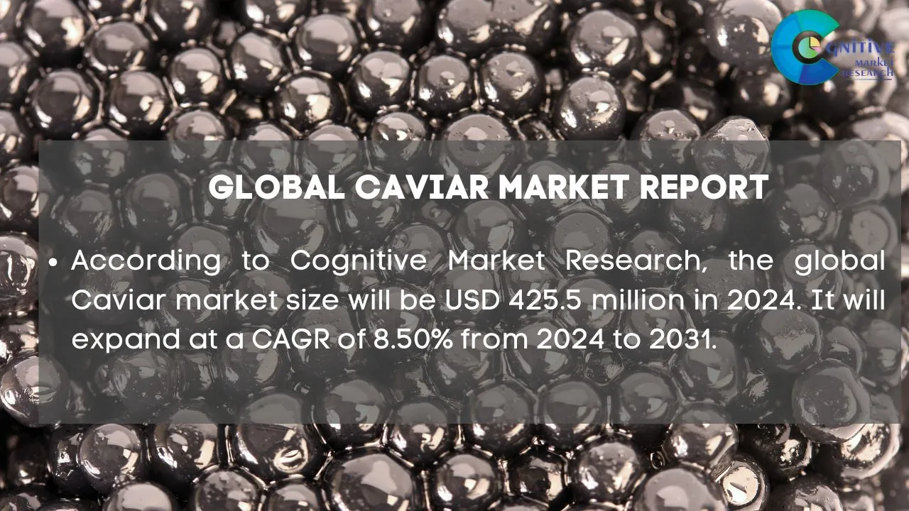 Caviar Market Report