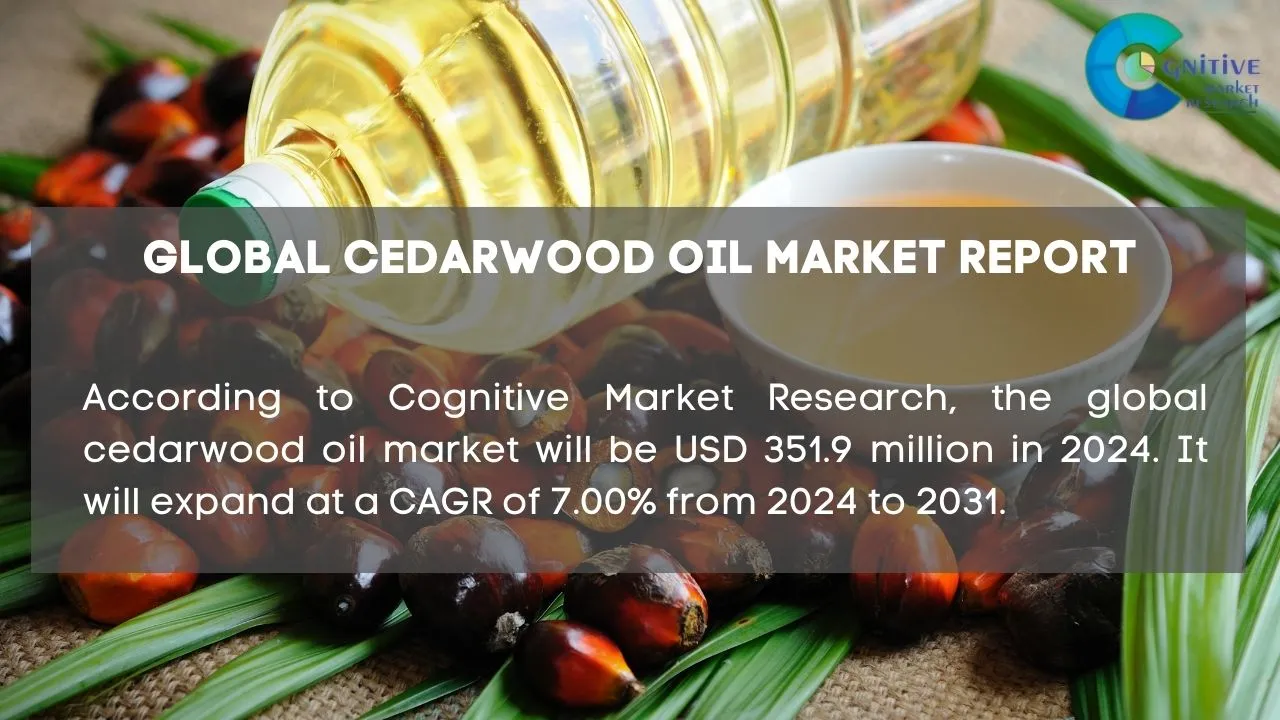 Cedarwood Oil Market Report