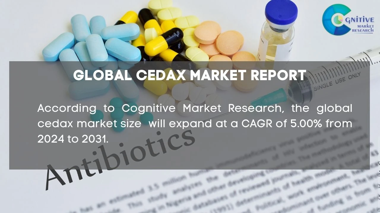 Cedax Market Report