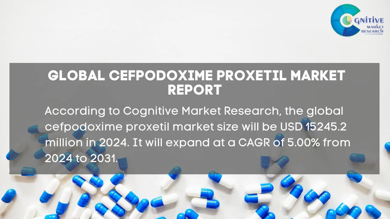 Cefpodoxime Proxetil Market Report