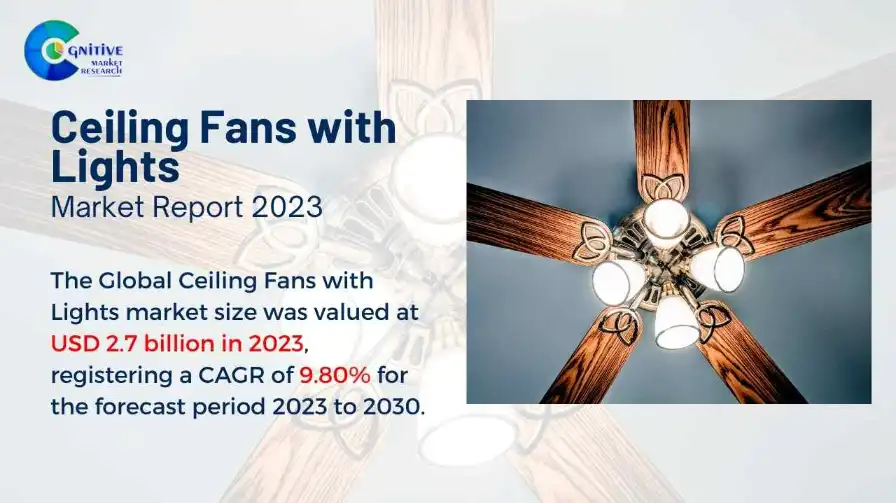 Ceiling Fans with Lights Market Report