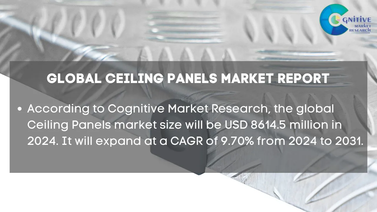 The global Ceiling Panels market size will be USD 8614.5 million in 2024.