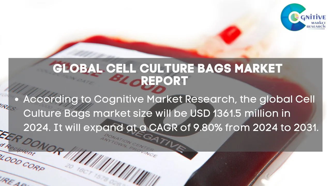 Cell Culture Bags Market Report