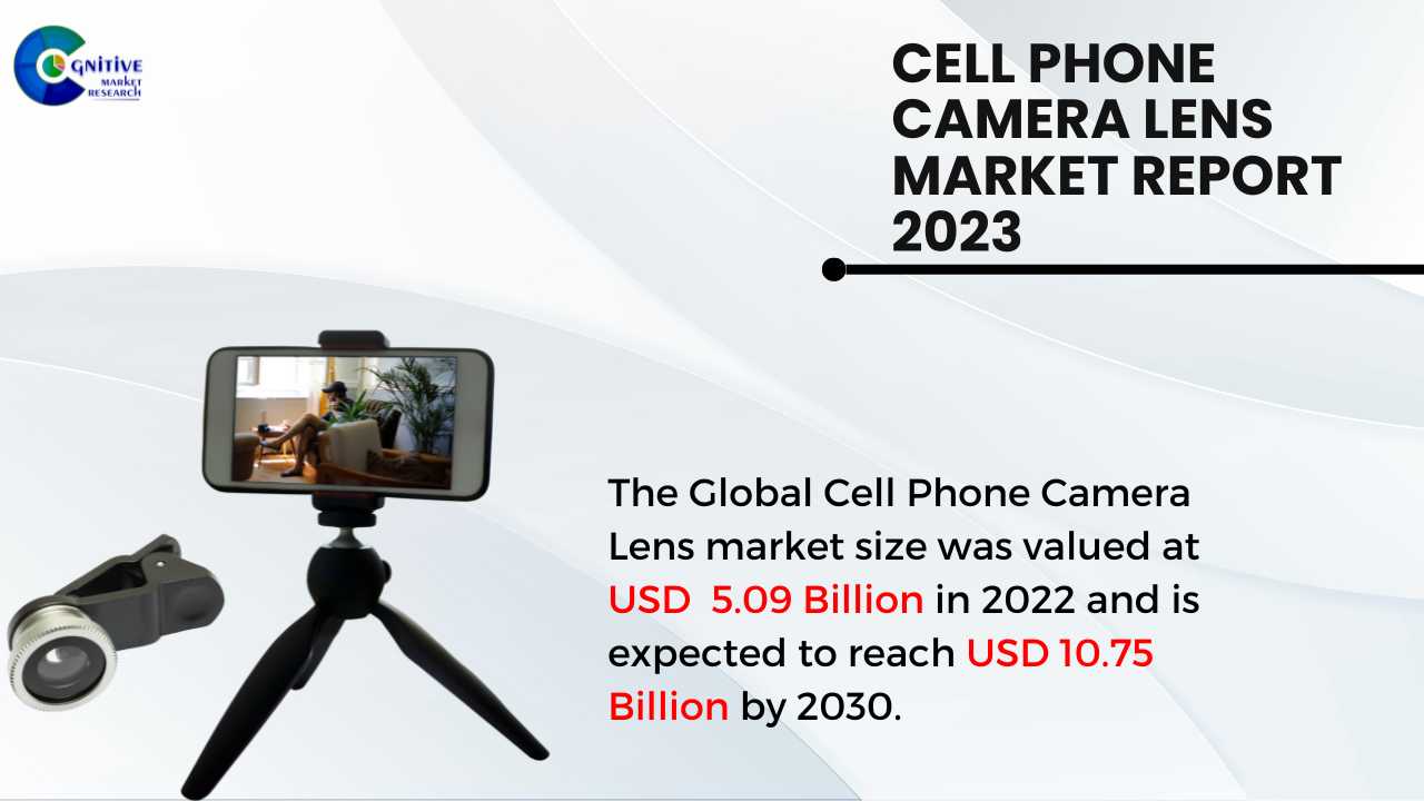 Cell Phone Camera Lens Market Report