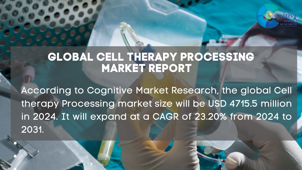 Cell therapy Processing Market Report