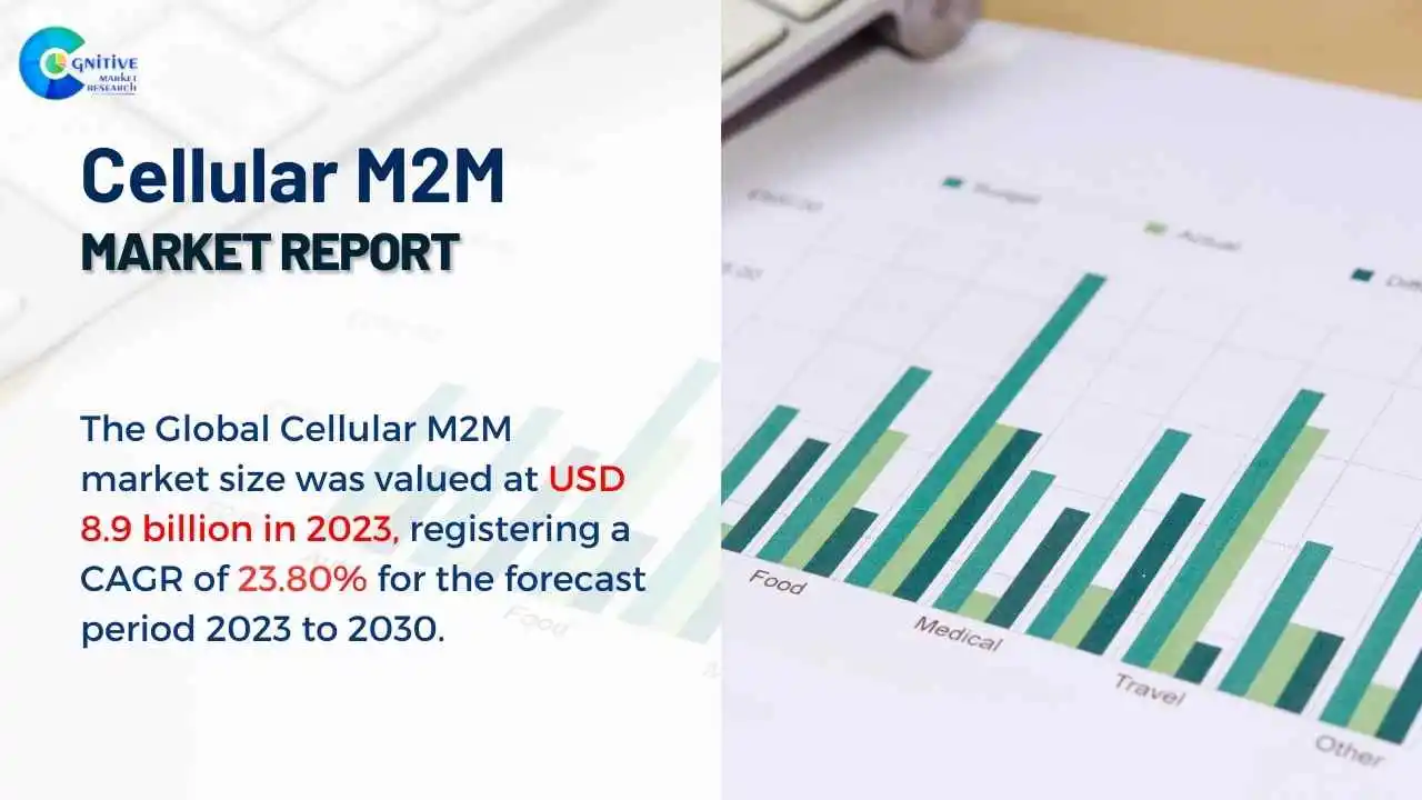 Cellular M2M Market Report
