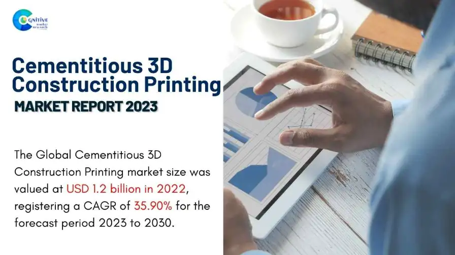 Cementitious 3D Construction Printing Market Report