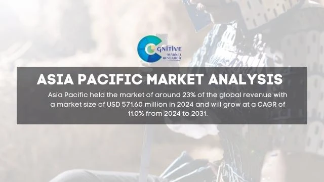 Asia Pacific Ceramic Armor Market Report