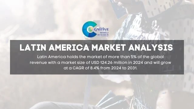South America Ceramic Armor Market Report