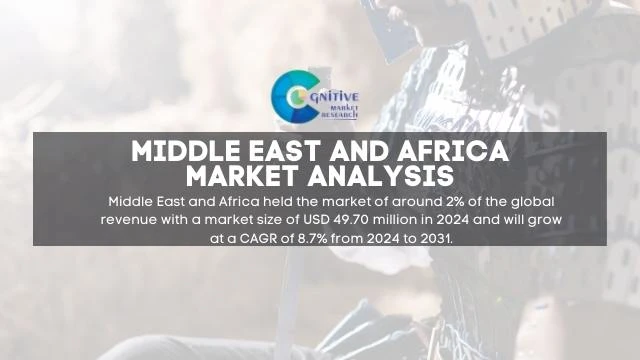 Middle East Ceramic Armor Market Report