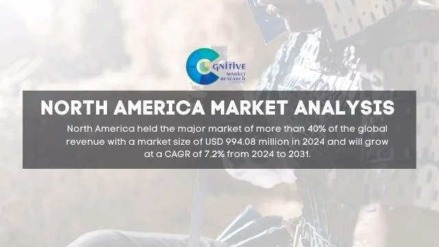 North America Ceramic Armor Market Report