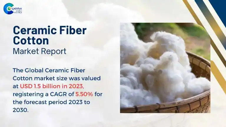 Ceramic Fiber Cotton Market Report