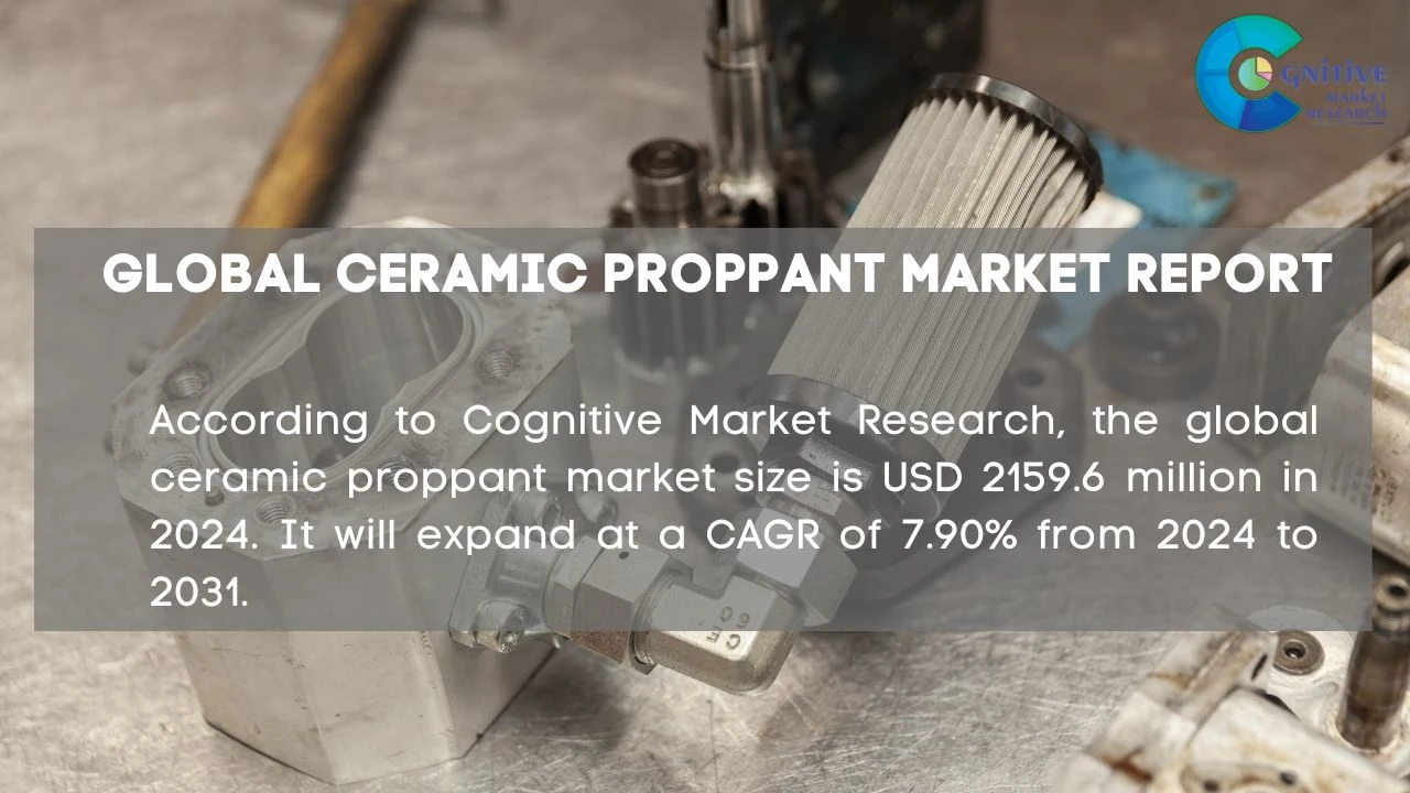 Ceramic Proppant Market Report