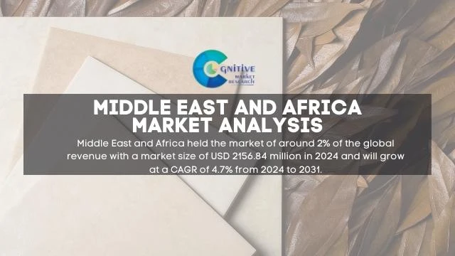 Middle East Ceramic Tile and its Printing Market Report