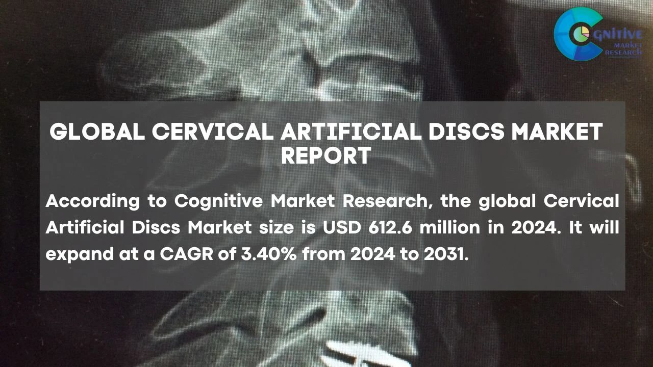Cervical Artificial Discs Market Report