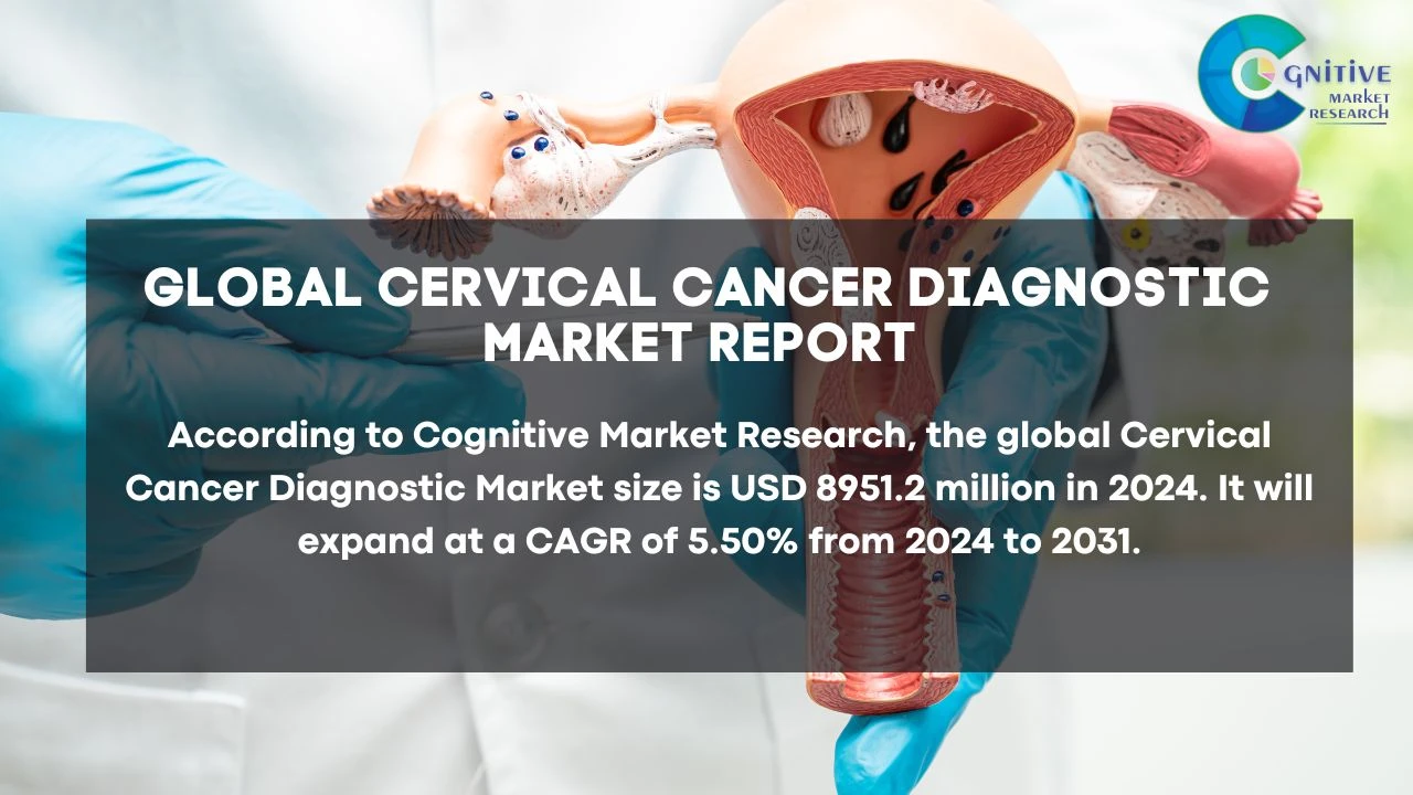 Cervical Cancer Diagnostic Market Report