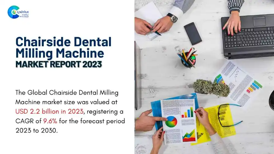 Chairside Dental Milling Machine Market Report