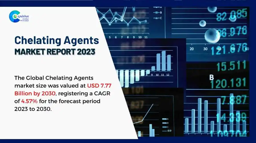 Chelating Agents Market Report