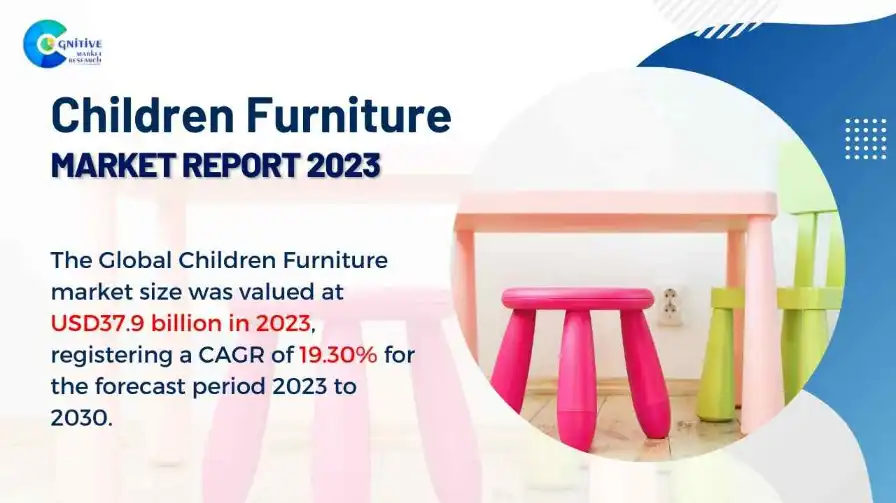 Children Furniture Market Report