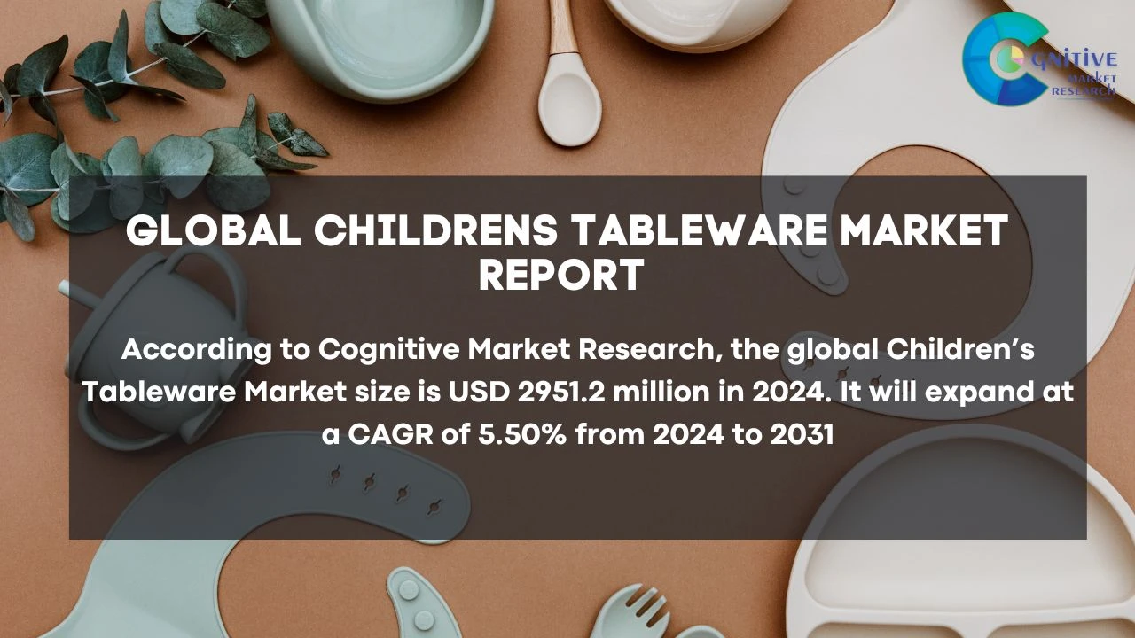Childrens Tableware Market Report