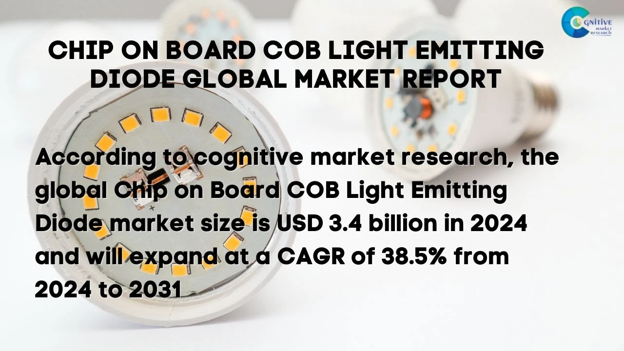 Chip on Board COB Light Emitting Diode Market Report