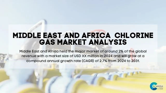 Middle East Chlorine Gas Market Report