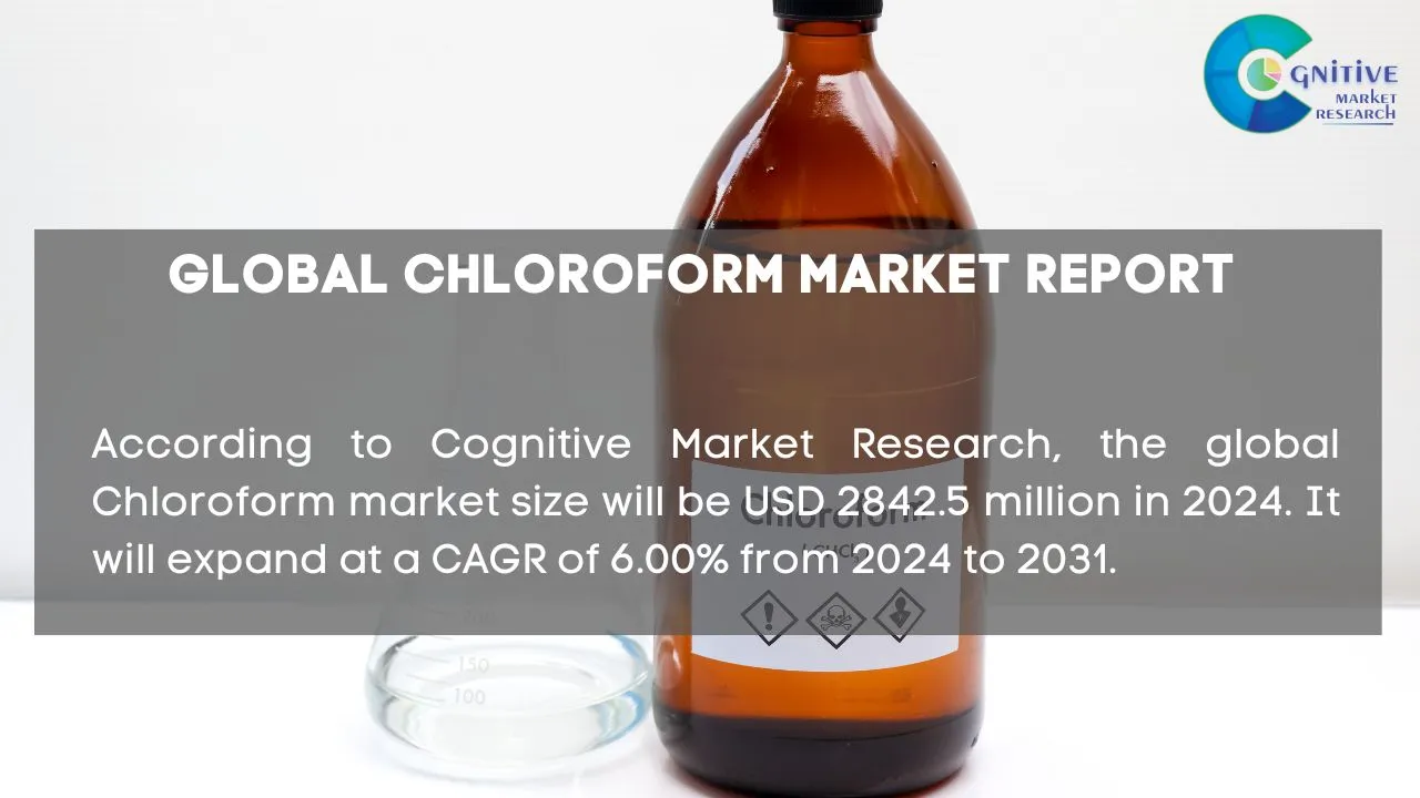 Chloroform Market Report