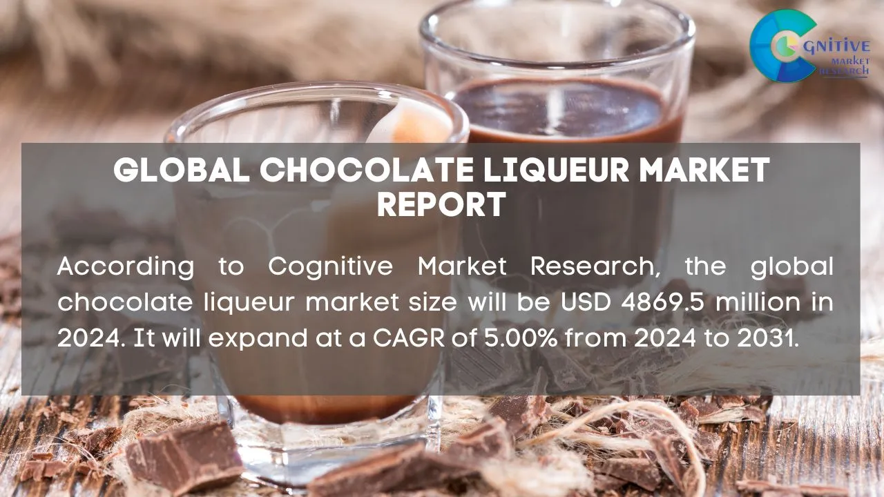 Chocolate Liqueur Market Report