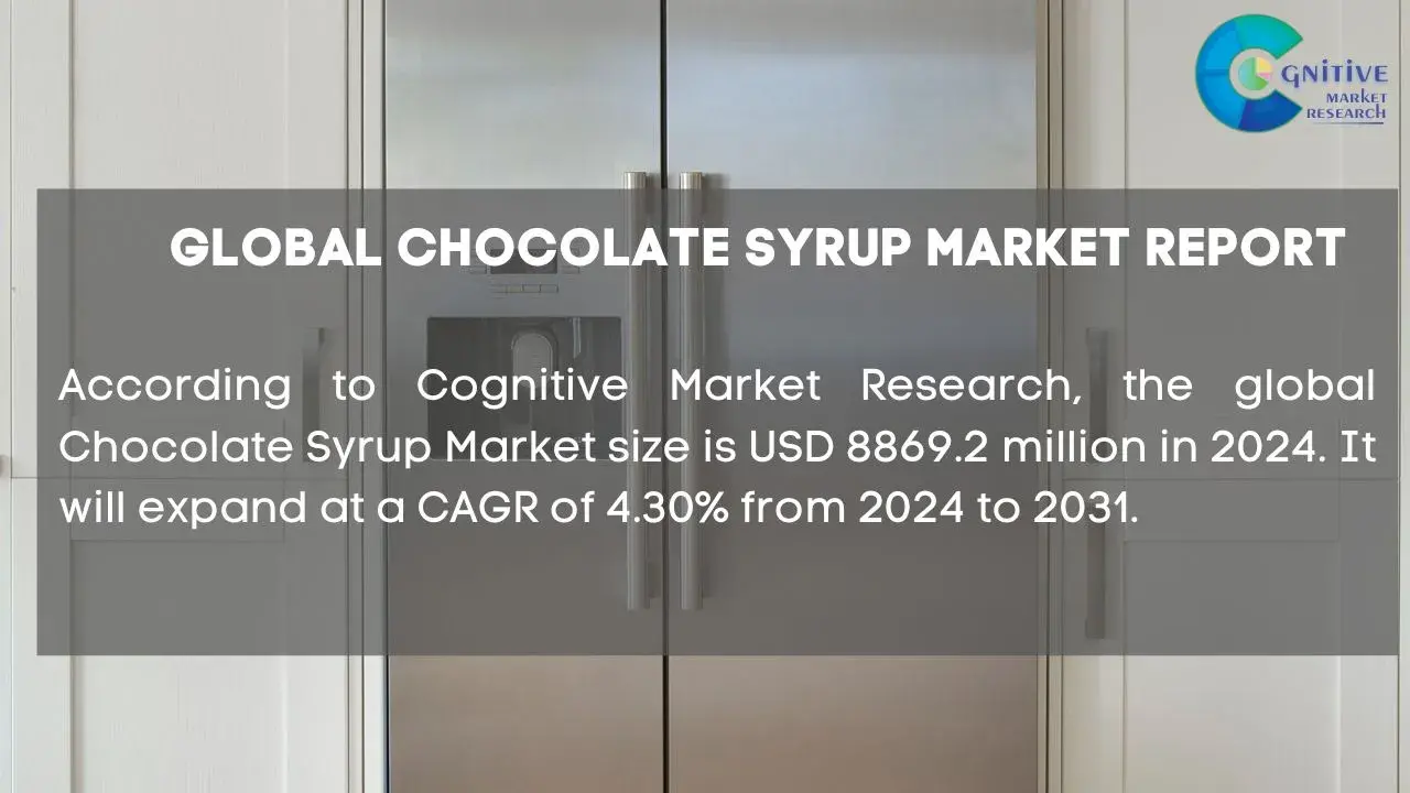 Chocolate Syrup Market Report