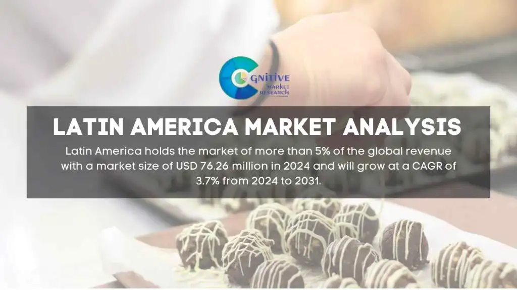 South America Chocolate Truffle Market Report
