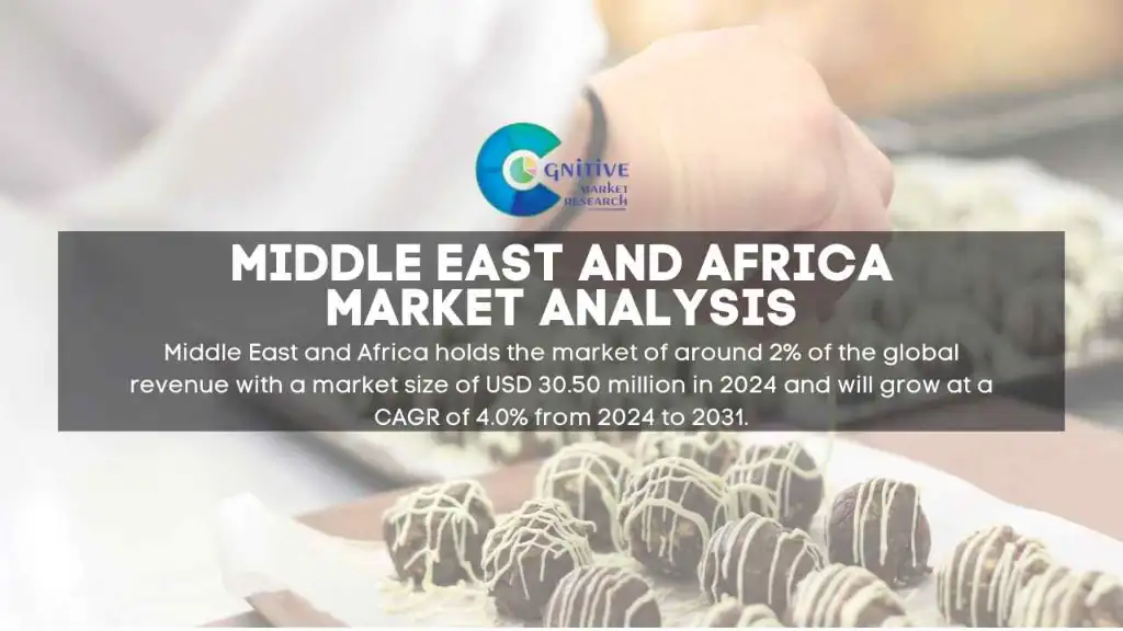 Middle East Chocolate Truffle Market Report