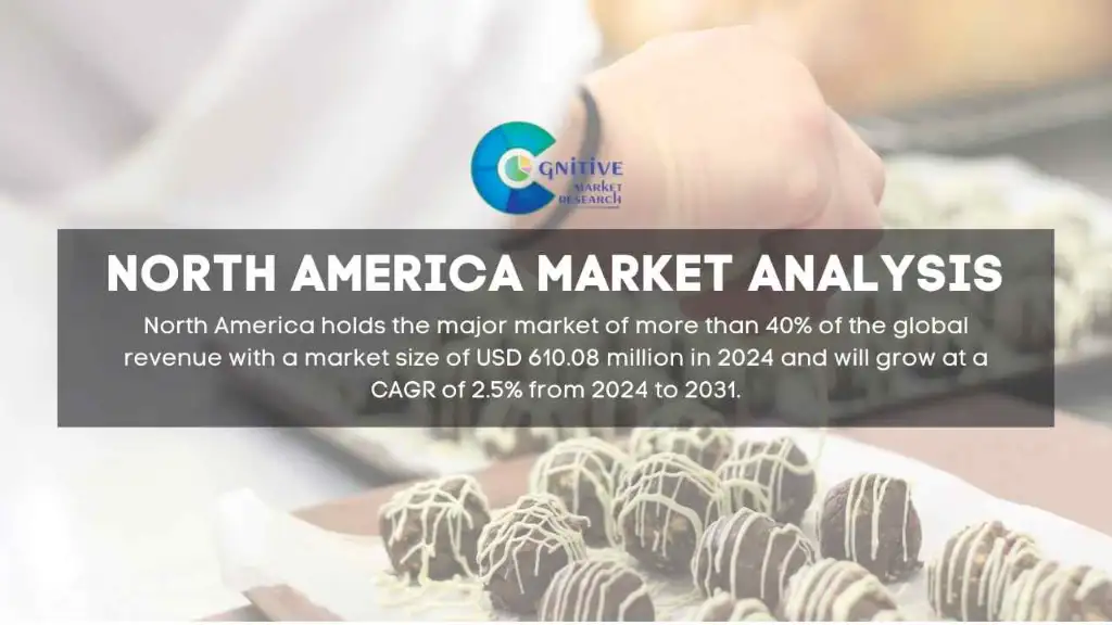 North America Chocolate Truffle Market Report
