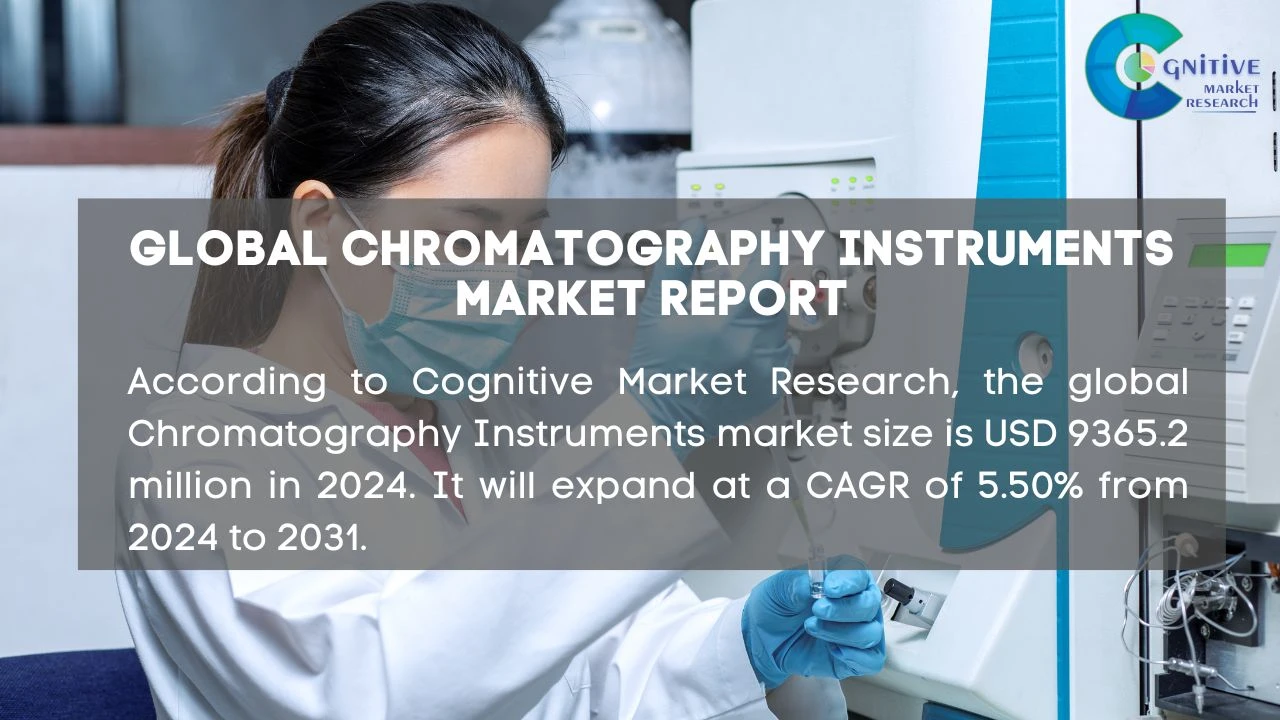 Chromatography Instruments Market Report