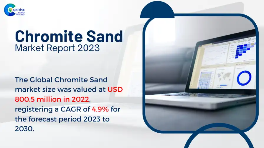 Chromite Sand Market Report
