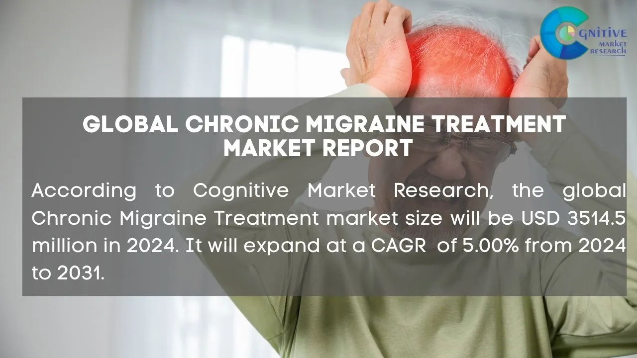 Chronic Migraine Treatment Market Report