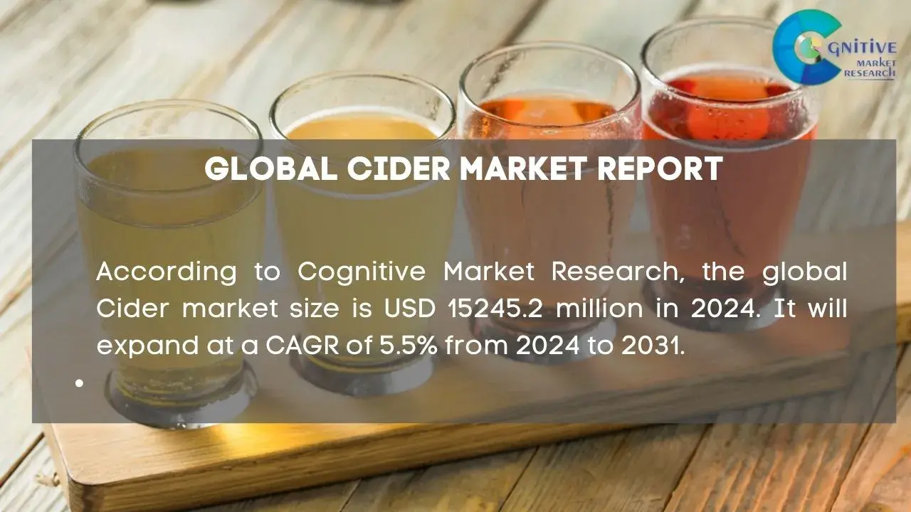 Cider Market Report