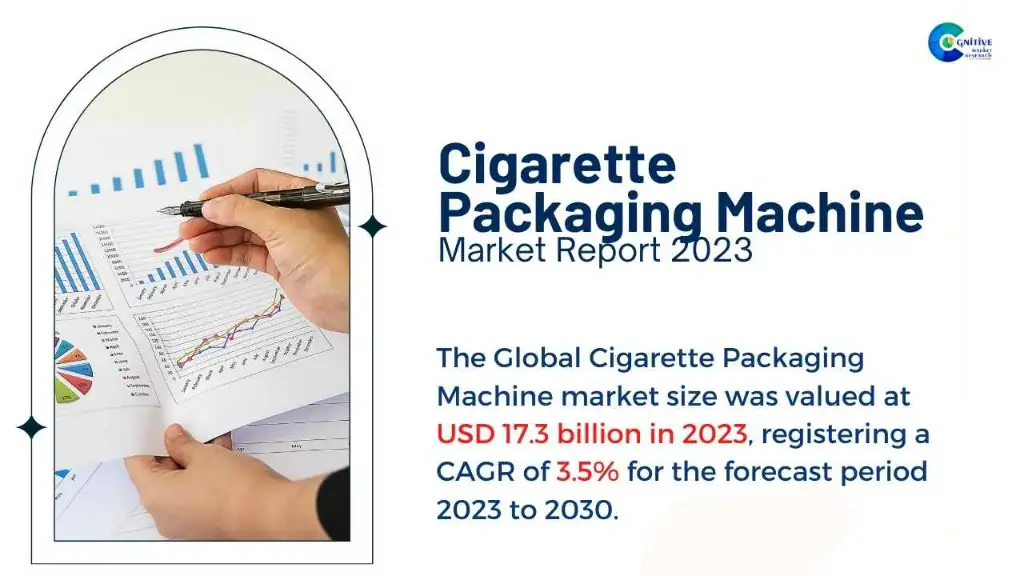 Cigarette Packaging Machine Market Report