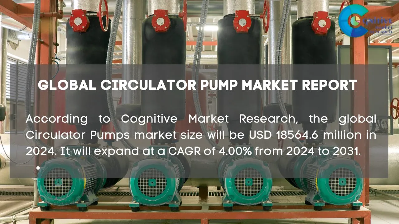 Circulator Pump Market Report