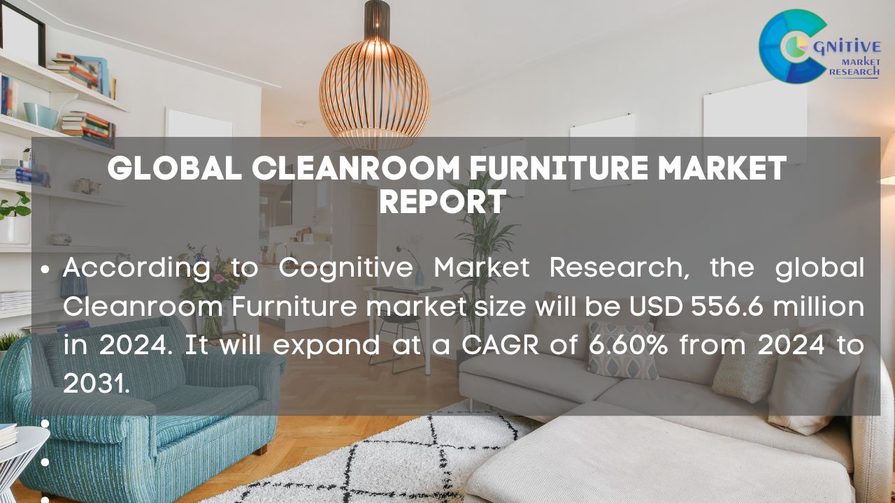 Cleanroom Furniture Market Report